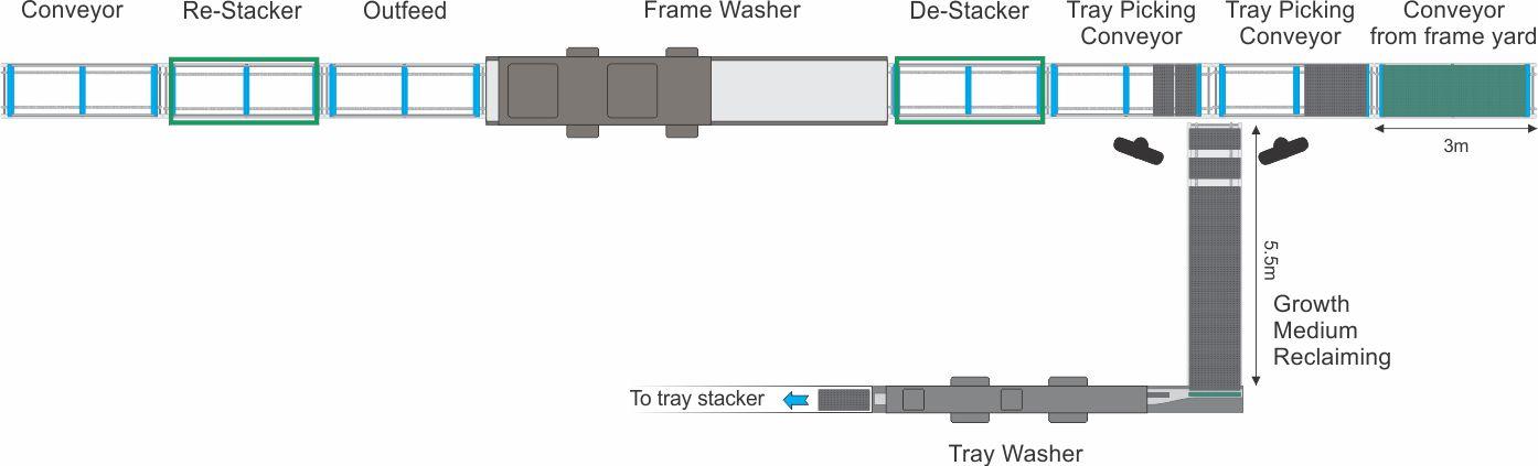 Rack-Frame tray washer