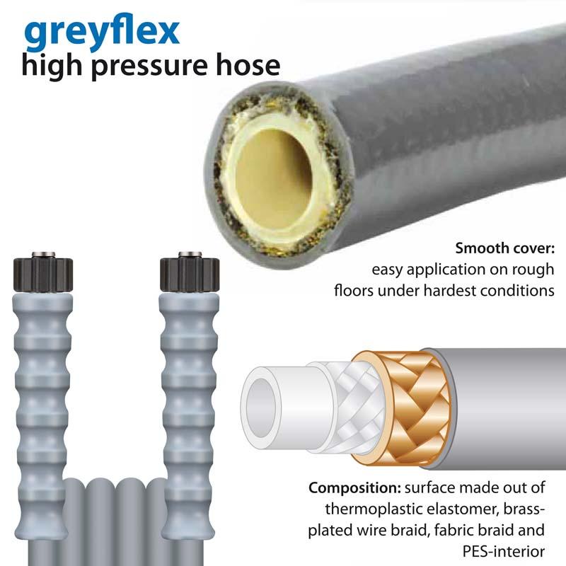 Greyflex Food hose